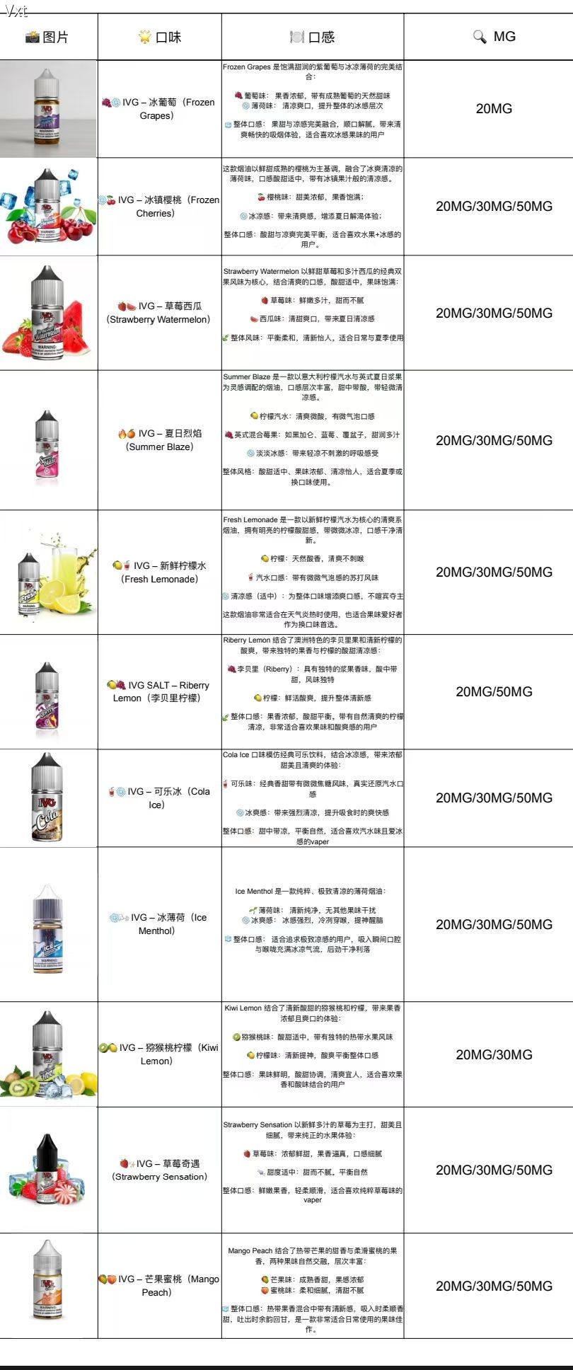 LVG丁盐   进口(英国)现货数量不多，从速